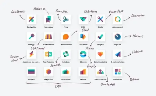 Business Systems Consulting